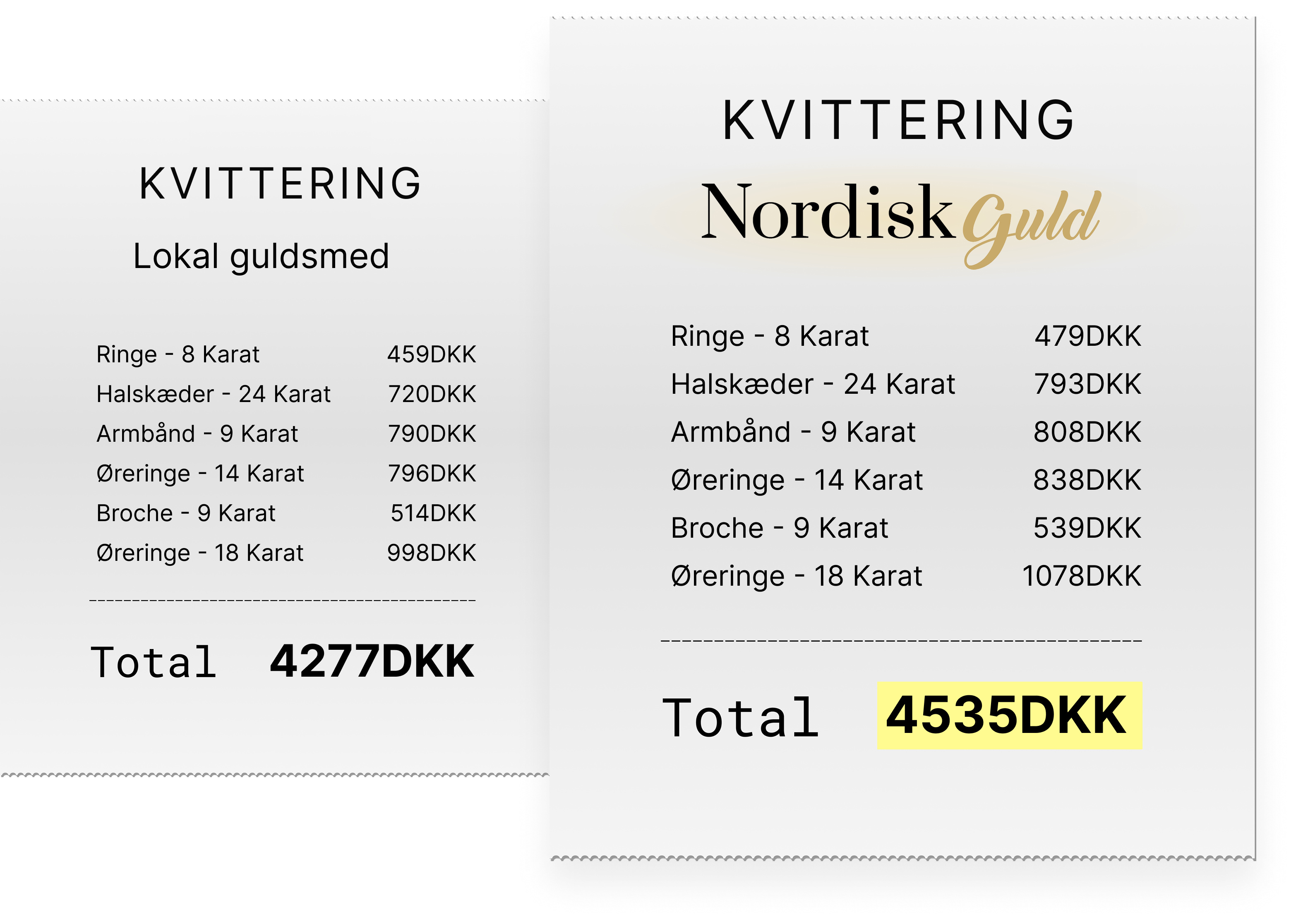 Prissammenligning: lokal guldsmed vs NordiskGuld
